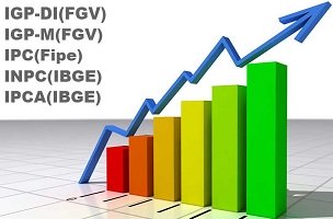 índices de reajuste